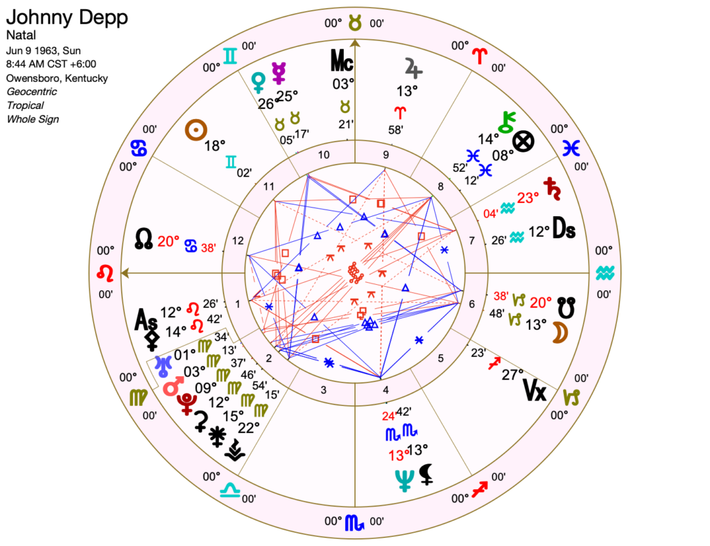 The Astrology of Johnny Depp Lady Samantha